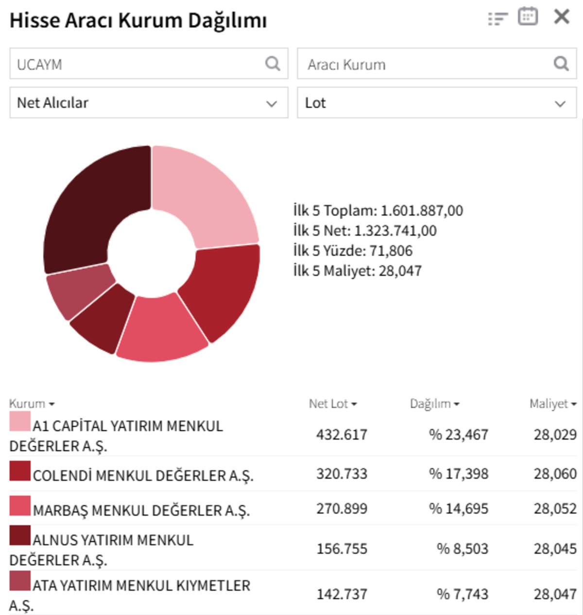Üçay Mühendislik (UCAYM) neden tavan oldu?, Görsel 1