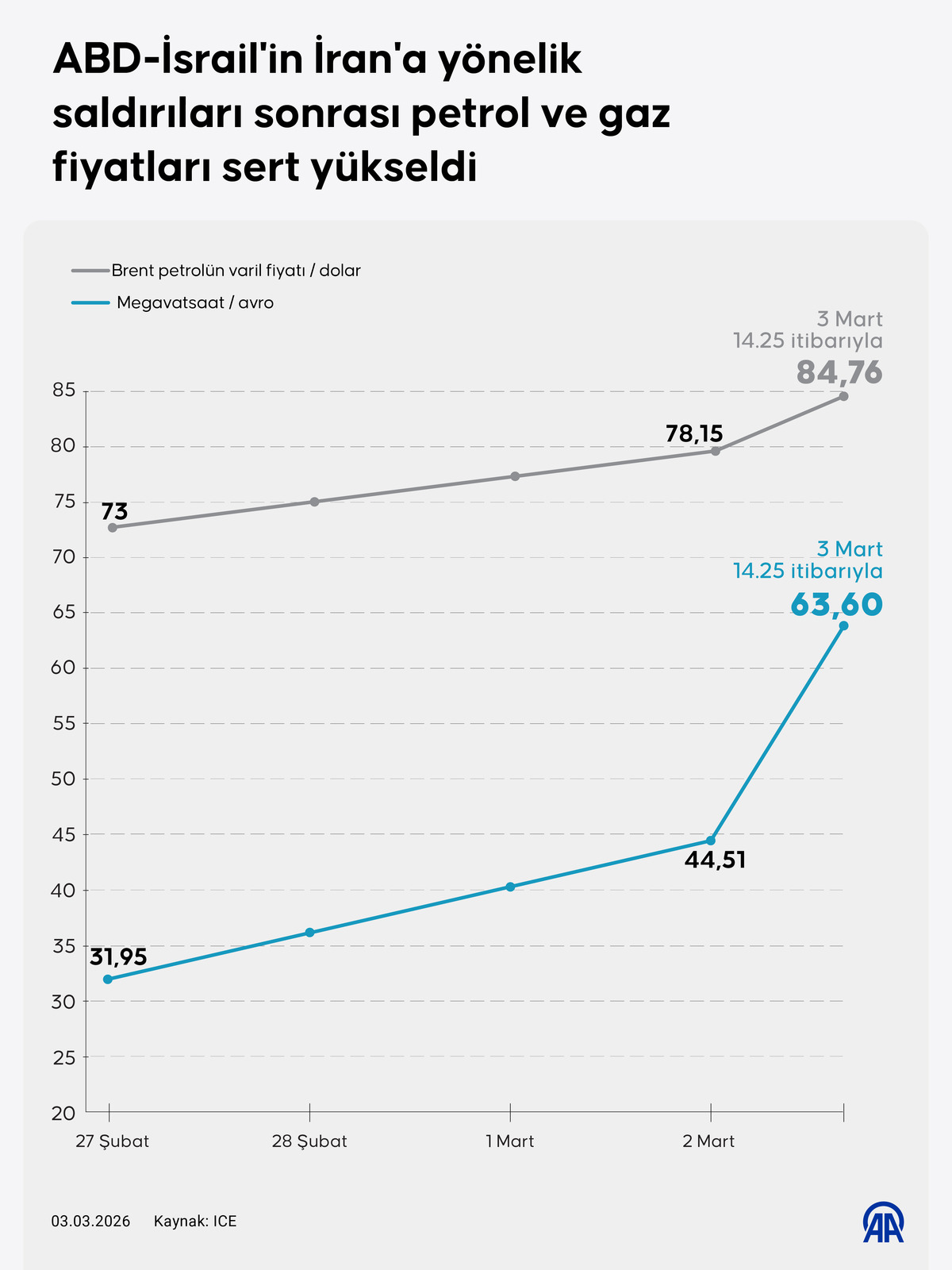 Petrol fiyatlarında Hürmüz Boğazı etkisi! 2020 den bu yana en hızlı yükseliş, Görsel 4