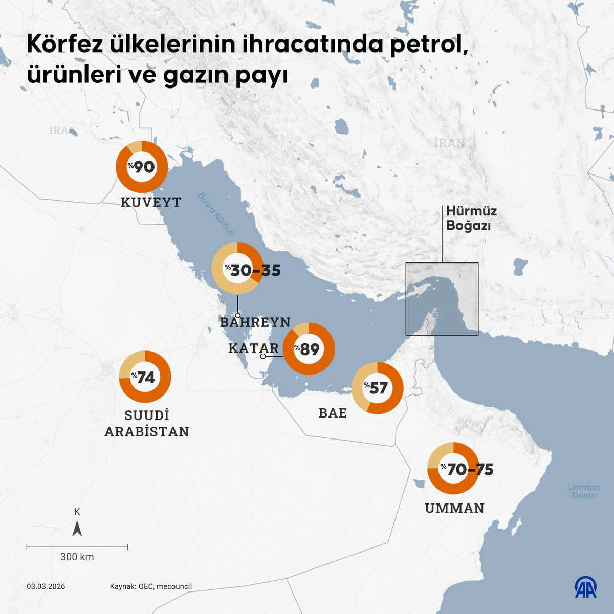 Petrol fiyatlarında Hürmüz Boğazı etkisi! 2020 den bu yana en hızlı yükseliş, Görsel 2