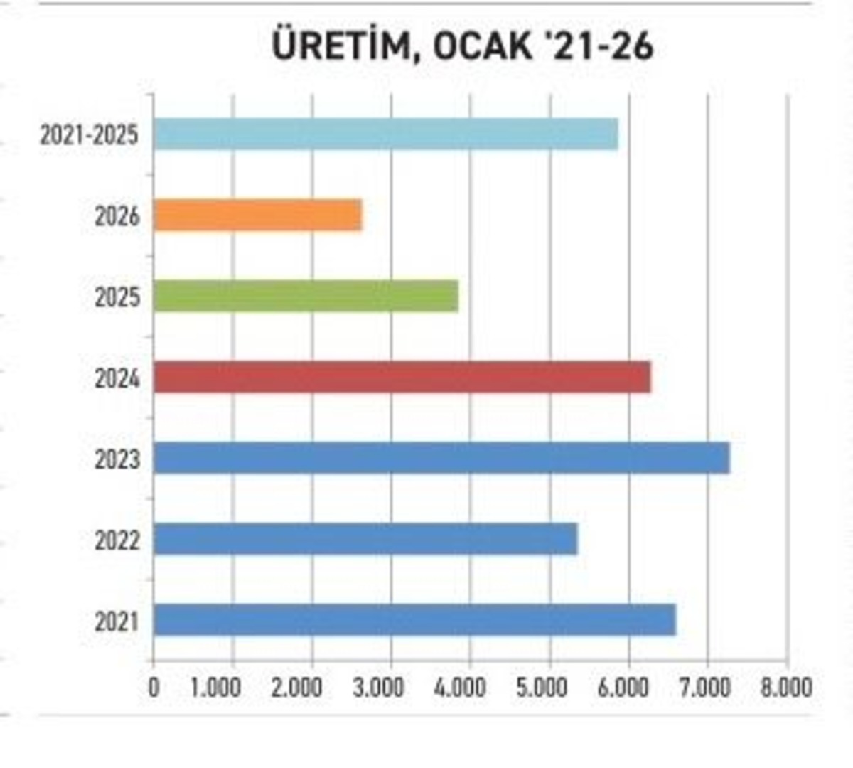 Trakt&ouml;r Pazarı K&uuml;&ccedil;&uuml;l&uuml;yor: TTRAK Etkisi Nasıl Olur?, G&ouml;rsel 1