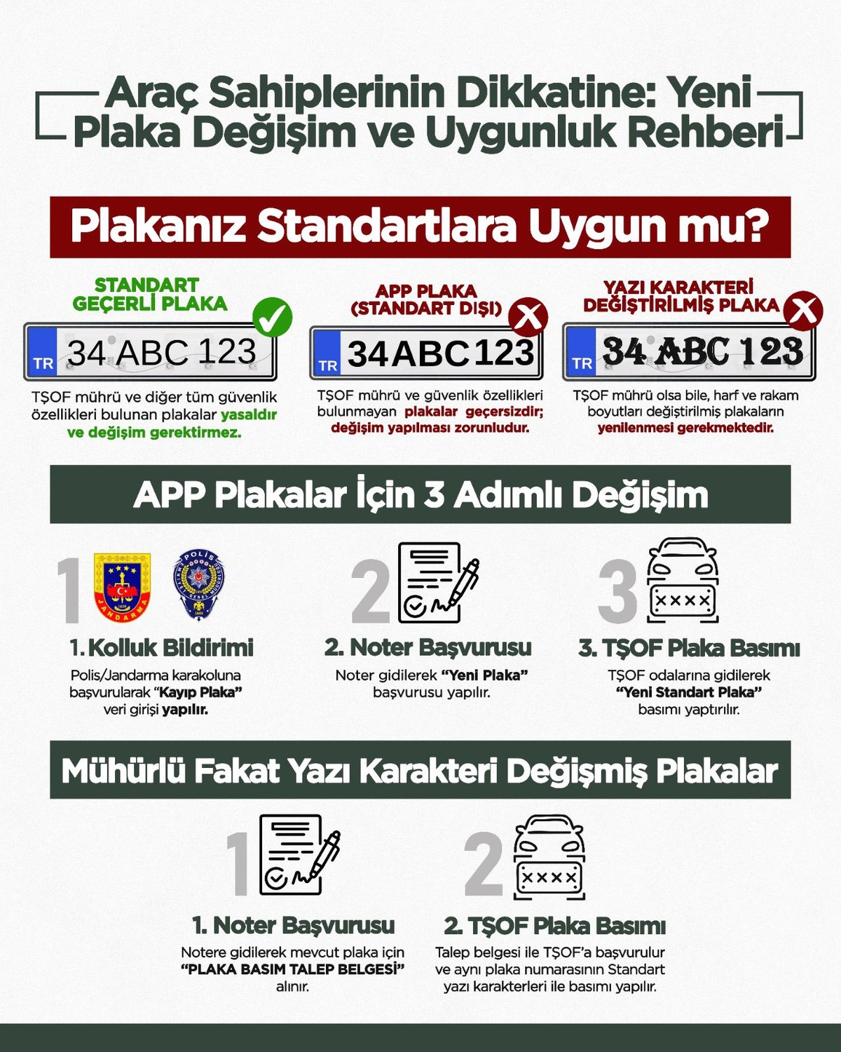 Emniyet ten APP plaka açıklaması! Plakanız standartlara uygun mu?, Görsel 1