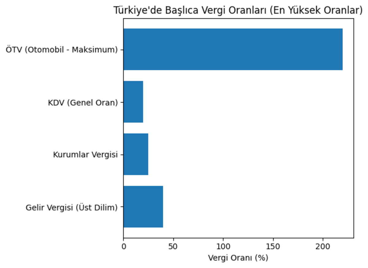 Vergi uzmanı uyardı: “Hazine’nin ciddi vergi ihtiyacı var” Vatandaşa yeni yük mü geliyor?, Görsel 1