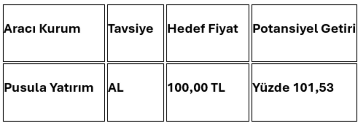 Halkbank’ta hareketli gün: Tavan bozan HALKB için yeni hedef açıklandı, Görsel 1
