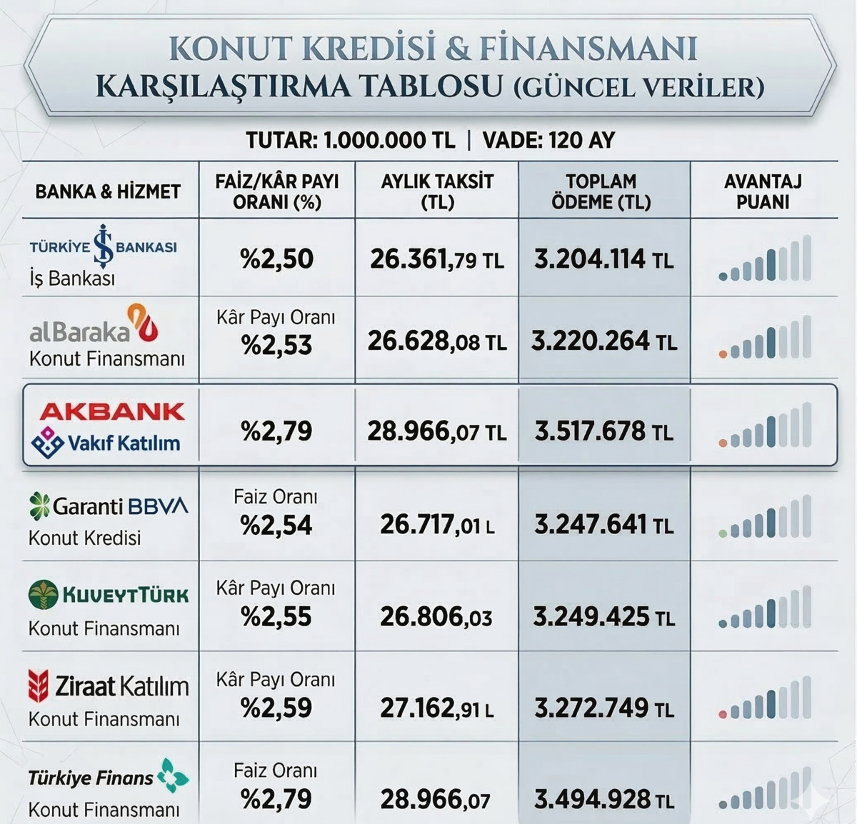Konut kredisi faizleri yükseldi mi? Hangi bankalar ilk evim kredisi veriyor?, Görsel 2