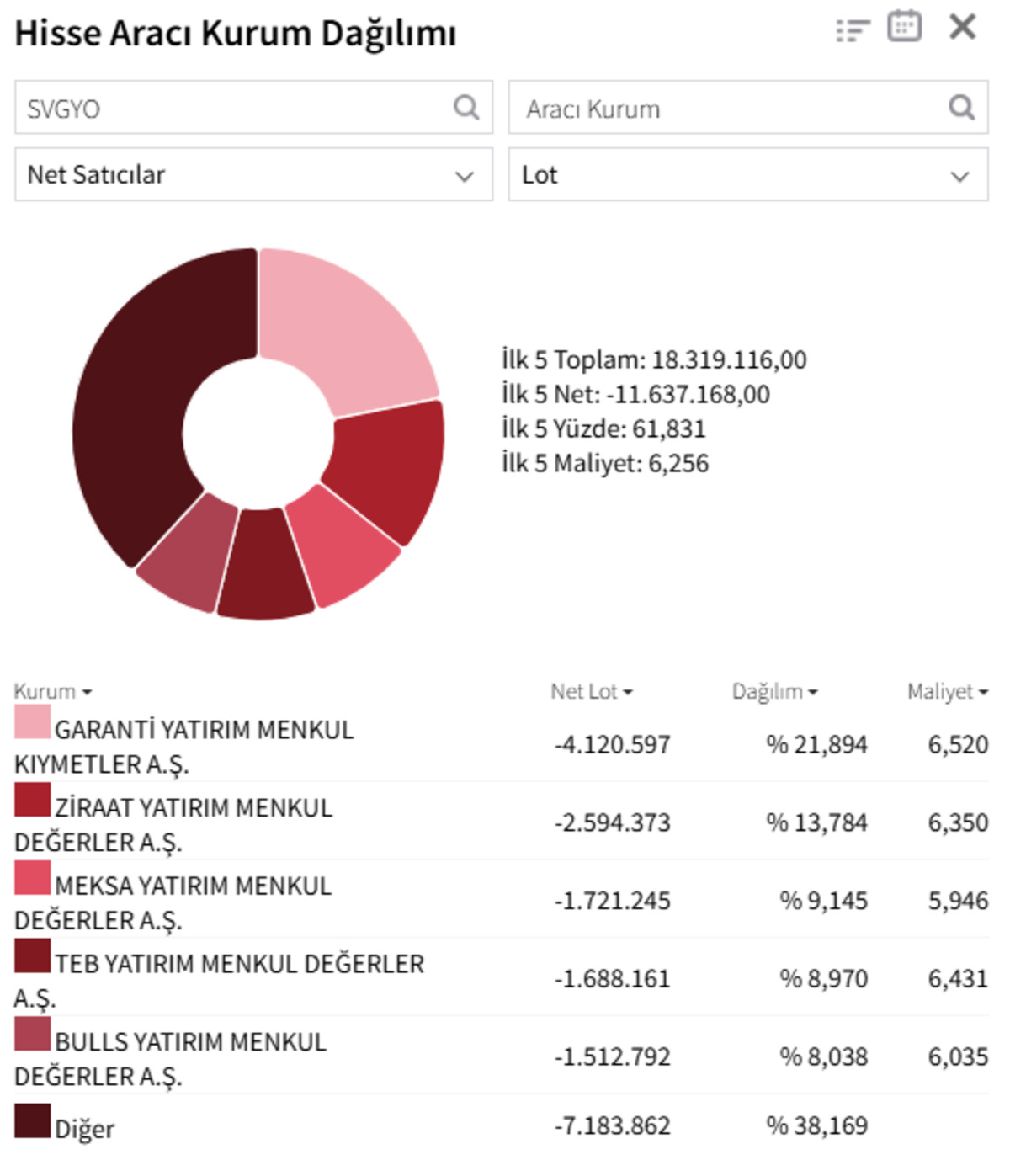 Savur Gayrimenkul de (SVGYO) devlerin savaşı! A1 Capital ve BofA tahtayı sırtladı, G&ouml;rsel 2