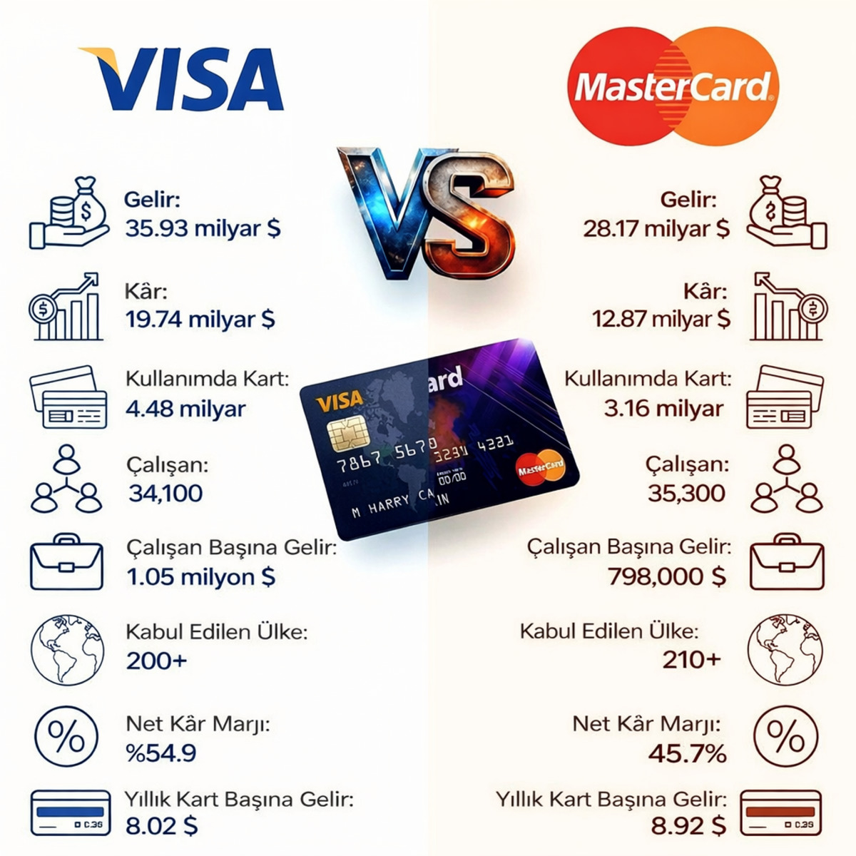 Kartınızı çekiyorsunuz, onlar para basıyor: Visa ve Mastercard bir günde ne kadar kazanıyor?, Görsel 1