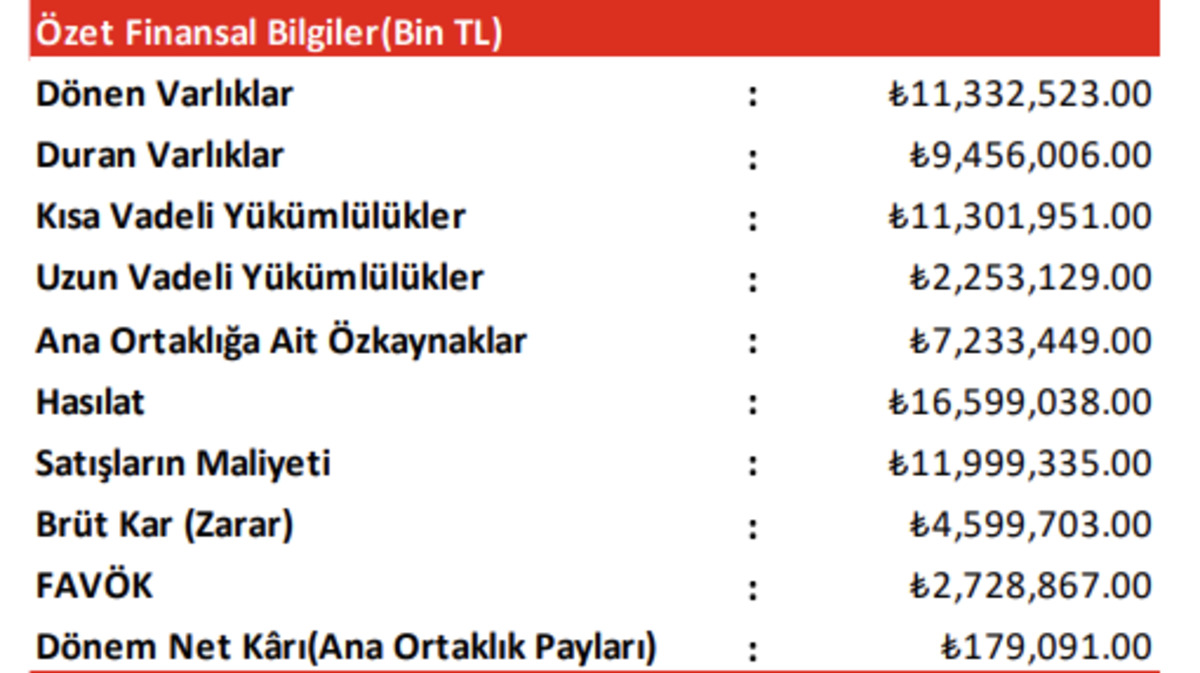 Karsan Otomotiv hissesi (KARSN) 2026 beklentileri a&ccedil;ıklandı, G&ouml;rsel 1