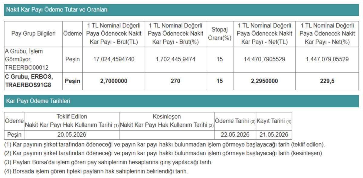Erbosan Erciyas (ERBOS) temettü ödemesi yapacak mı?, Görsel 1
