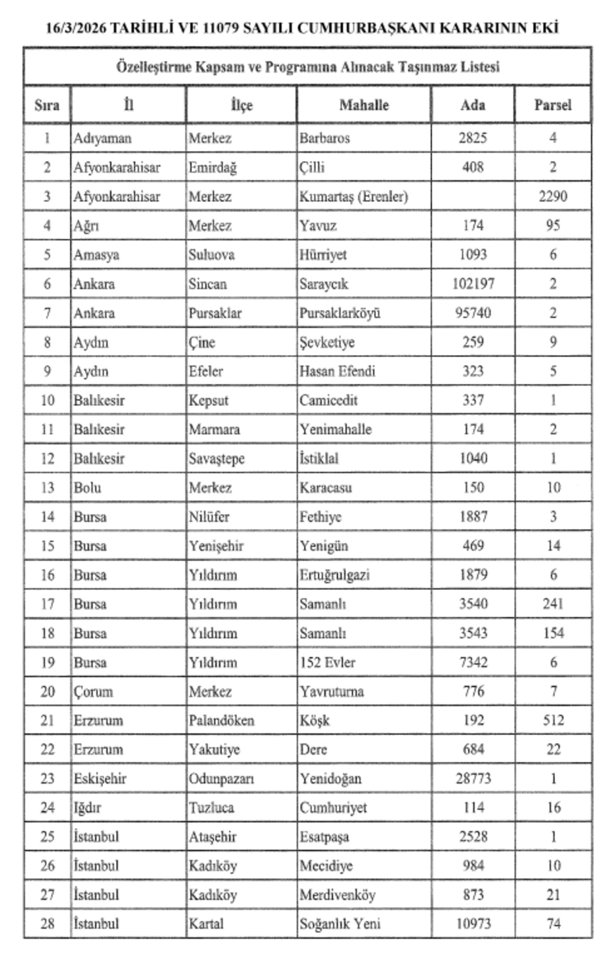 Karar Resmi Gazete de! 55 adet taşınmaz satılığa &ccedil;ıkıyor: Liste belli oldu, G&ouml;rsel 2