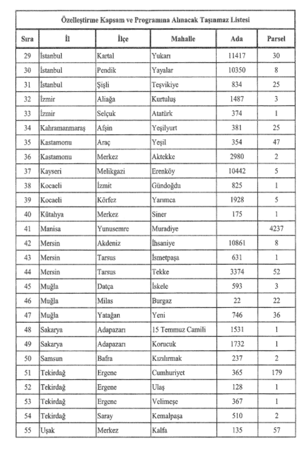 Karar Resmi Gazete de! 55 adet taşınmaz satılığa &ccedil;ıkıyor: Liste belli oldu, G&ouml;rsel 3