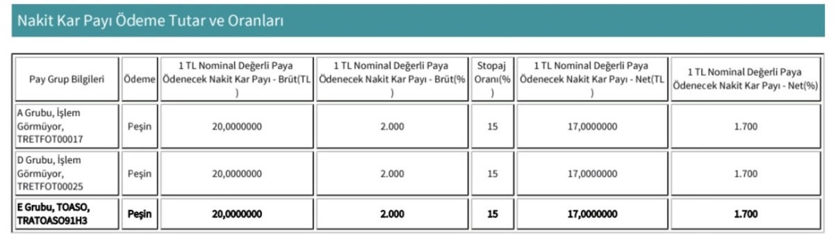 Tofaş, Net 17 TL Temett&uuml; Dağıtacak, G&ouml;rsel 1