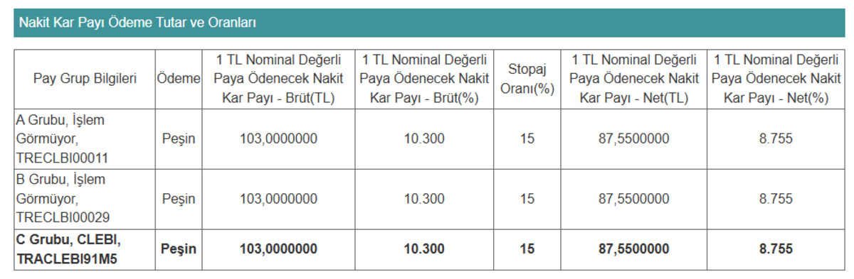 Çelebi Hava Servisi (CLEBI) 87,55 TL temettü ödeyecek, Görsel 1