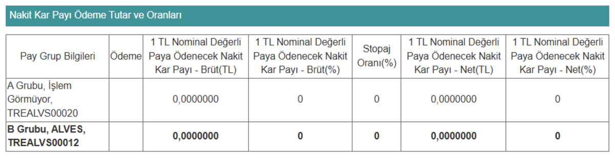 Alves Kablo (ALVES) temett&uuml; dağıtacak mı?, G&ouml;rsel 1