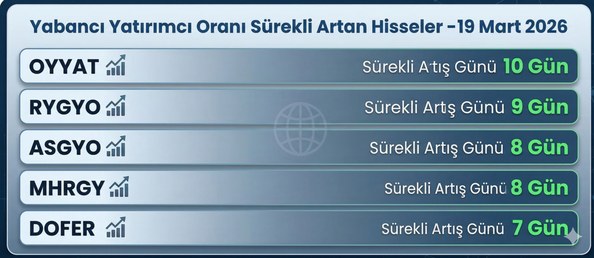 Borsa İstanbul’da yabancı payı yükselen ve gerileyen hisseler, Görsel 2