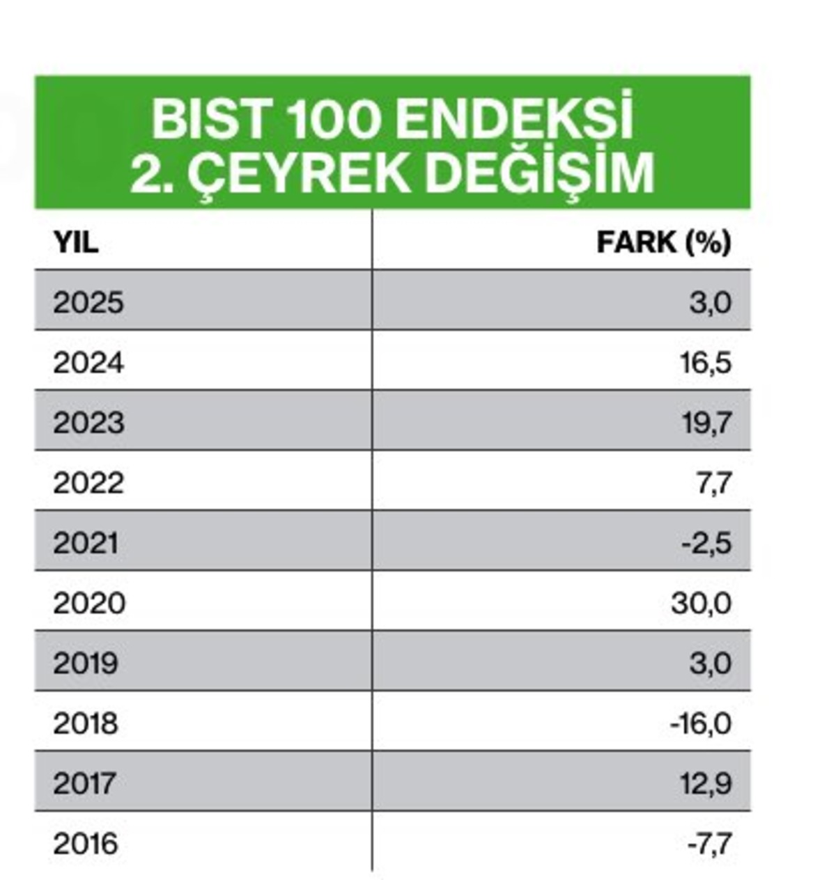 Borsada Kritik Viraj: 2. &Ccedil;eyrek Rallisi Başlıyor, G&ouml;rsel 1