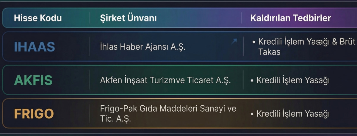 Bug&uuml;n &uuml;&ccedil; hissede tedbirler kalkıyor, G&ouml;rsel 1