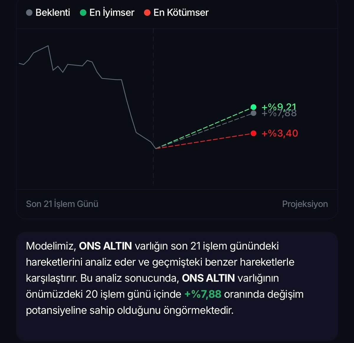 Yapay zekaya g&ouml;re altın d&uuml;şecek, G&ouml;rsel 1