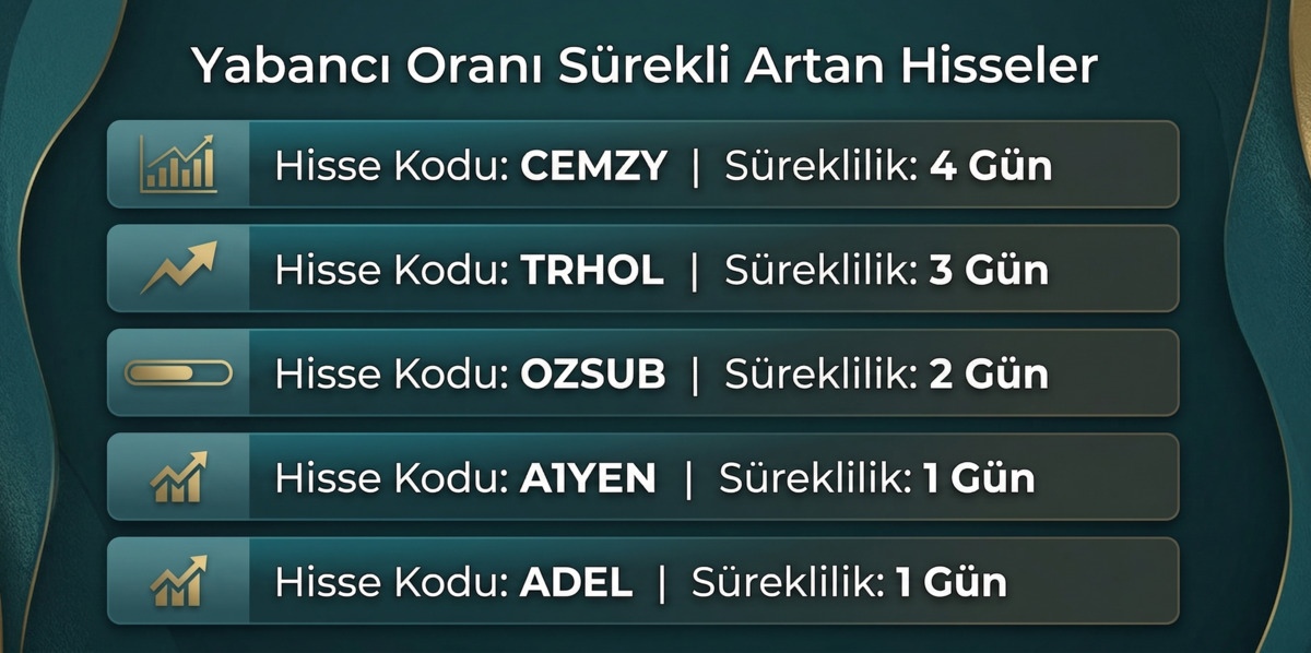 Borsa İstanbul&rsquo;da yabancı yatırımcının en &ccedil;ok aldığı hisseler, G&ouml;rsel 2