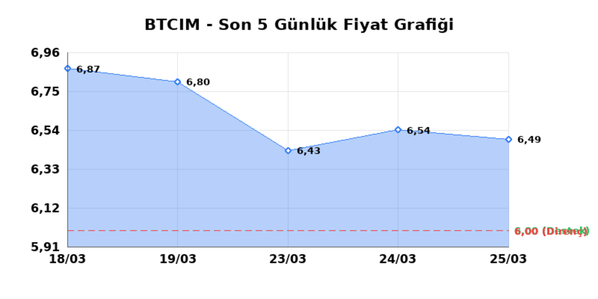 BATI CIMENTO (BTCIM) 26 Mart Perşembe 2026: Günlük Teknik Hisse Analizi, Görsel 1