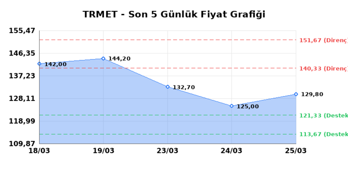 TR ANADOLU METAL MADENCILIK (TRMET)  26 Mart Perşembe 2026: G&uuml;nl&uuml;k Teknik Hisse Analizi, G&ouml;rsel 1