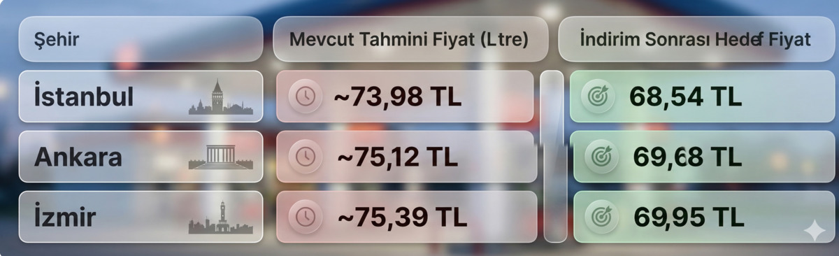 Akaryakıt fiyatlarında dev indirim i&ccedil;in tarih belli oldu, G&ouml;rsel 1