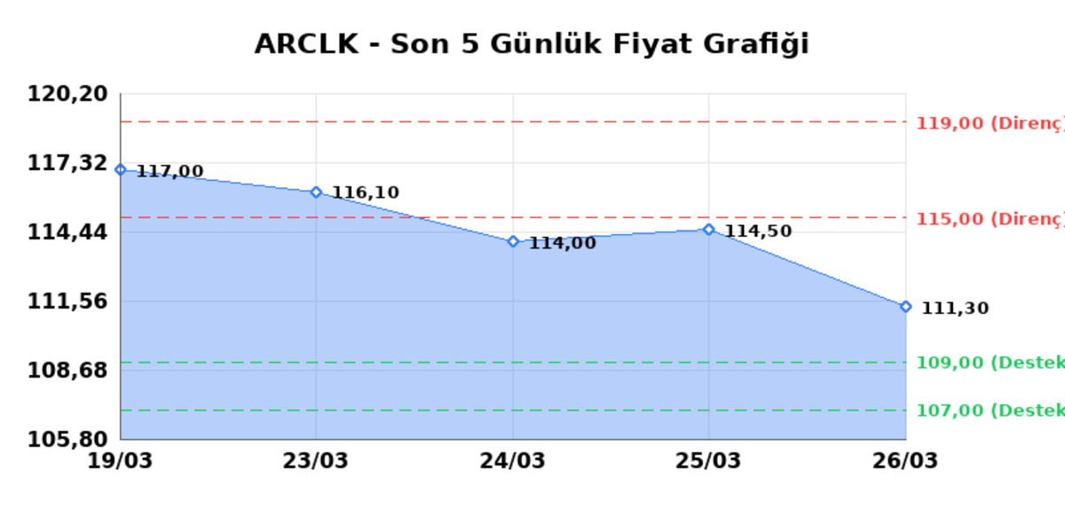 ARCELIK (ARCLK) 27 Mart Cuma 2026: Günlük Teknik Hisse Analizi, Görsel 1