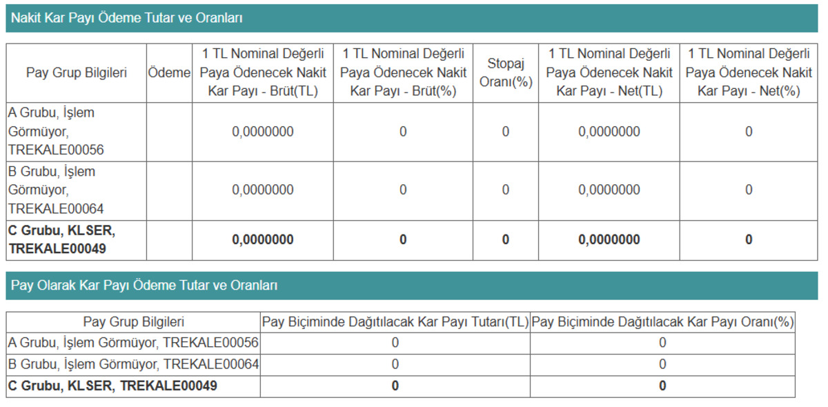 Kaleseramik (KLSER) temett&uuml; &ouml;demesi yapacak mı?, G&ouml;rsel 1