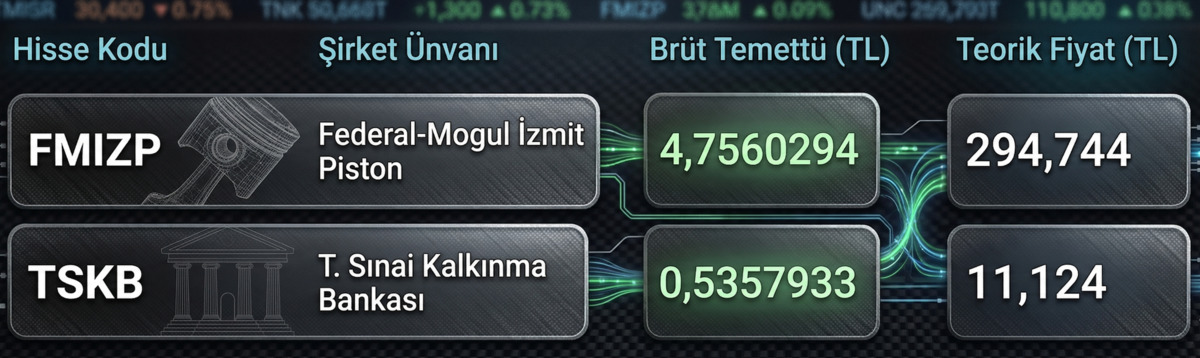 Borsa İstanbul da temett&uuml; g&uuml;n&uuml;: İki hissede fiyatlar değişti, G&ouml;rsel 1
