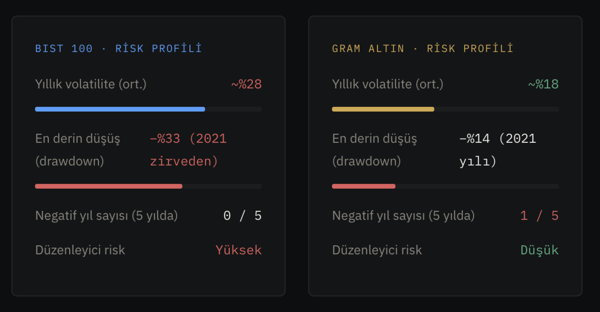 Borsa mı, altın mı? 5 yıllık ger&ccedil;ek bir karşılaştırma, G&ouml;rsel 9