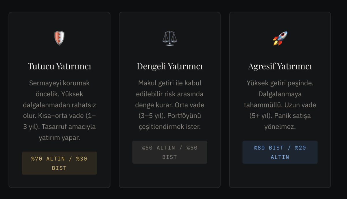 Borsa mı, altın mı? 5 yıllık ger&ccedil;ek bir karşılaştırma, G&ouml;rsel 10
