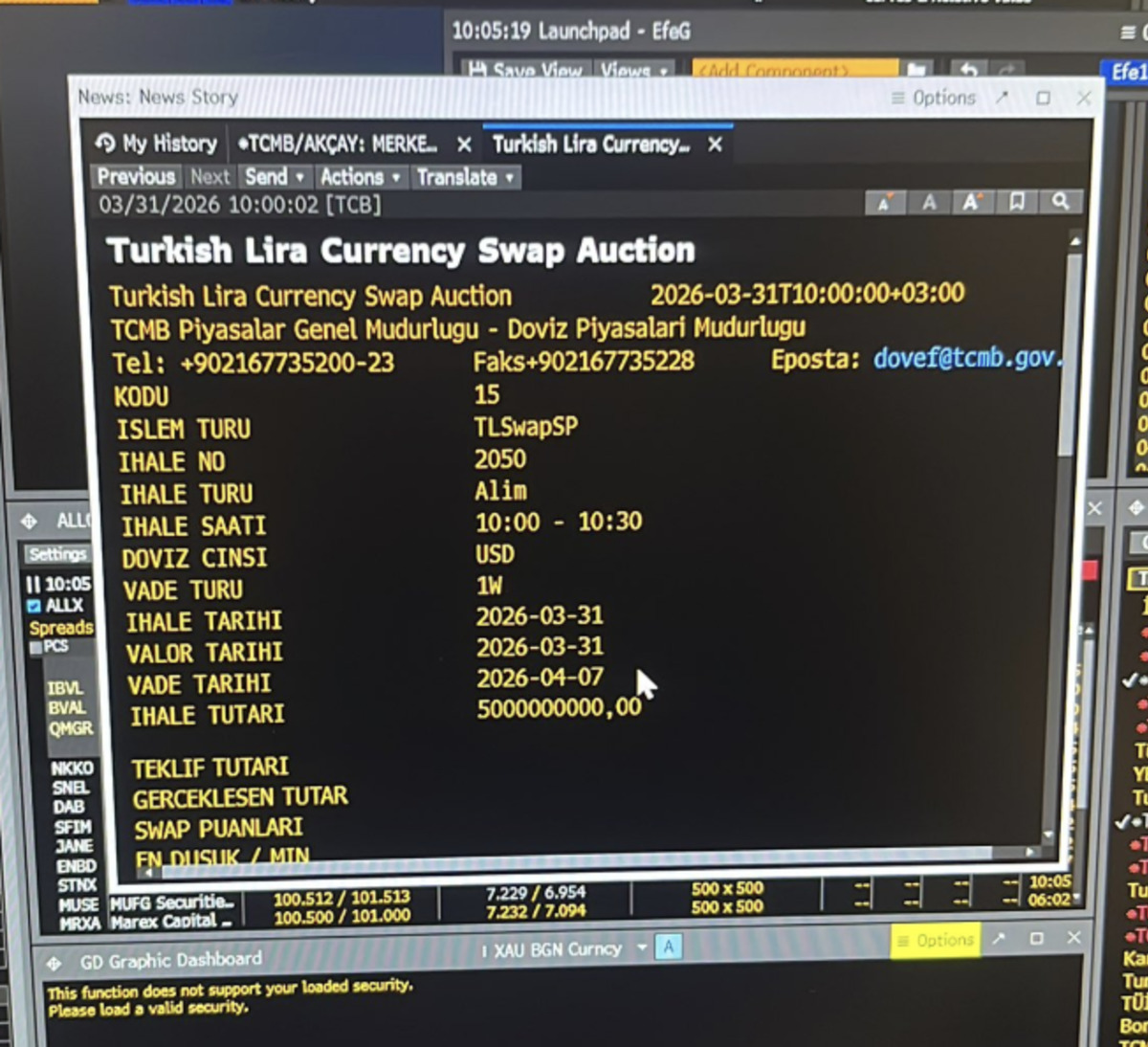 TCMB harekete ge&ccedil;ti: Piyasadan dolar topluyor, G&ouml;rsel 1