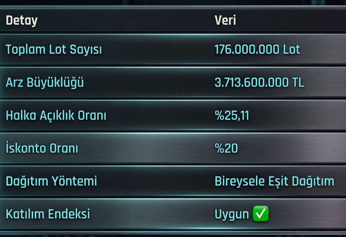 Talep toplama yarın başlıyor! Ağaoğlu Avrasya GYO halka arzı hakkında bilinmesi gerekenler, Görsel 1