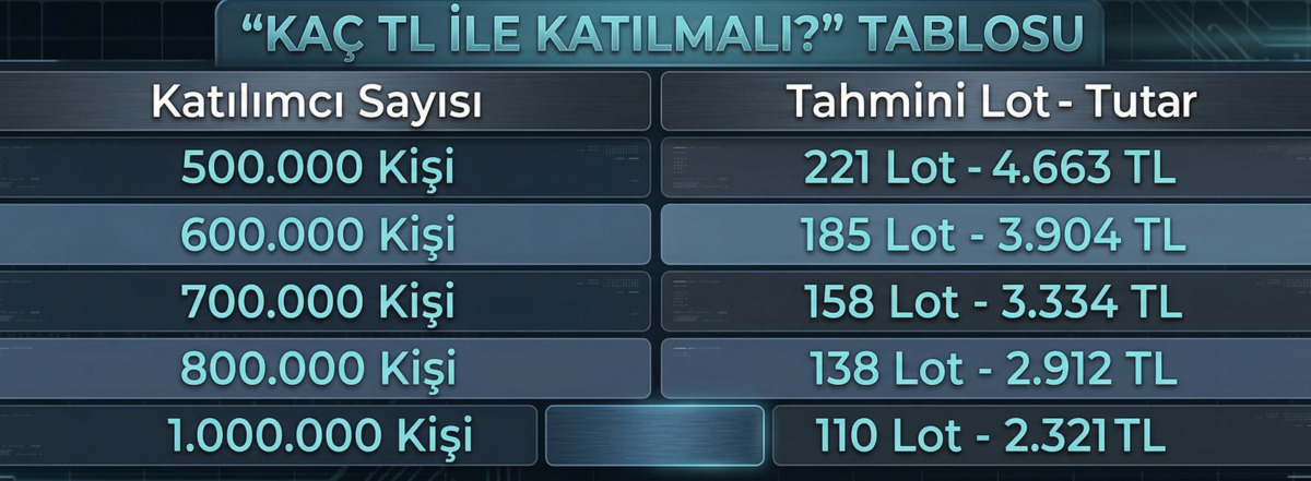 Ağaoğlu Avrasya GYO (AAGYO) halka arzı başladı: Ka&ccedil; lot d&uuml;şer? Hangi bankalarda var?, G&ouml;rsel 1