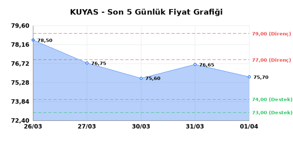 KUYAS YATIRIM (KUYAS) 02 Nisan Perşembe 2026: Günlük Teknik Hisse Analizi, Görsel 1