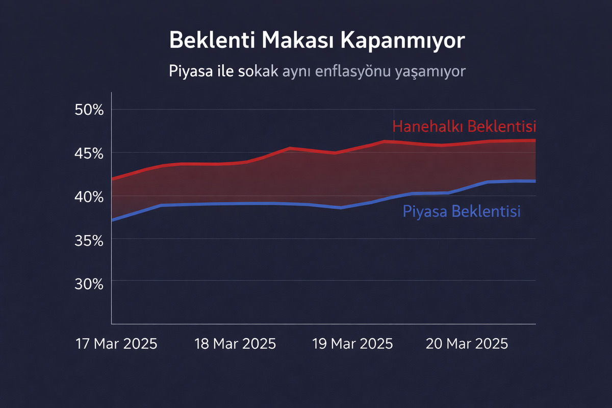 Mart Enflasyonu A&ccedil;ıklanmadan &Ouml;nce: Bir Yılda Ne Değişti?, G&ouml;rsel 4