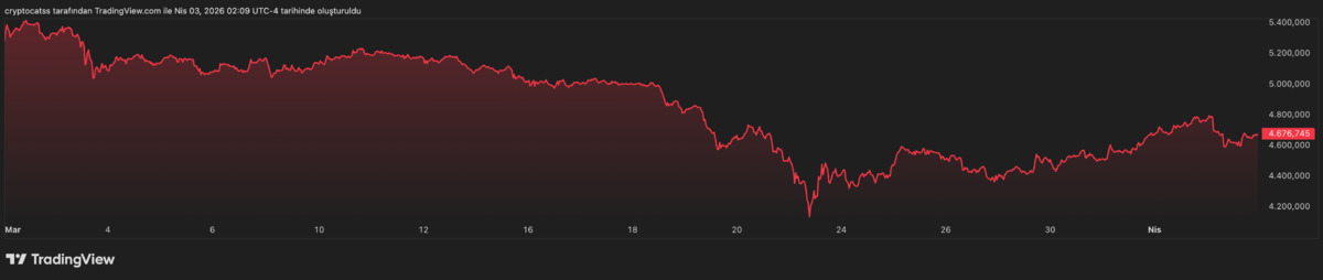 Altında 4600 dolar altı riskli! Filiz Eryılmaz uyardı, G&ouml;rsel 2