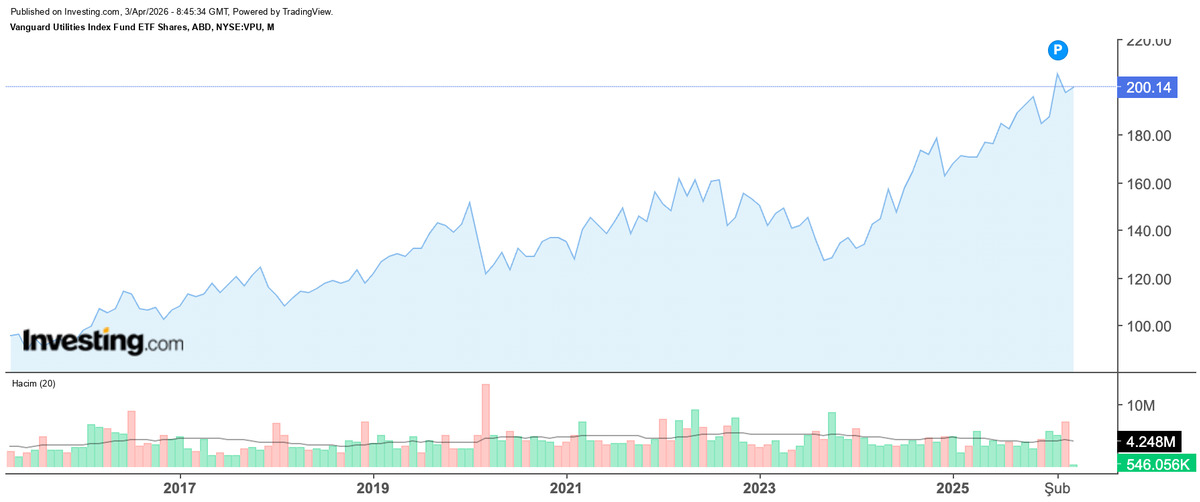 2026 da S&P 500 den Fazla Kazandıran Fon Açıklandı, Görsel 2