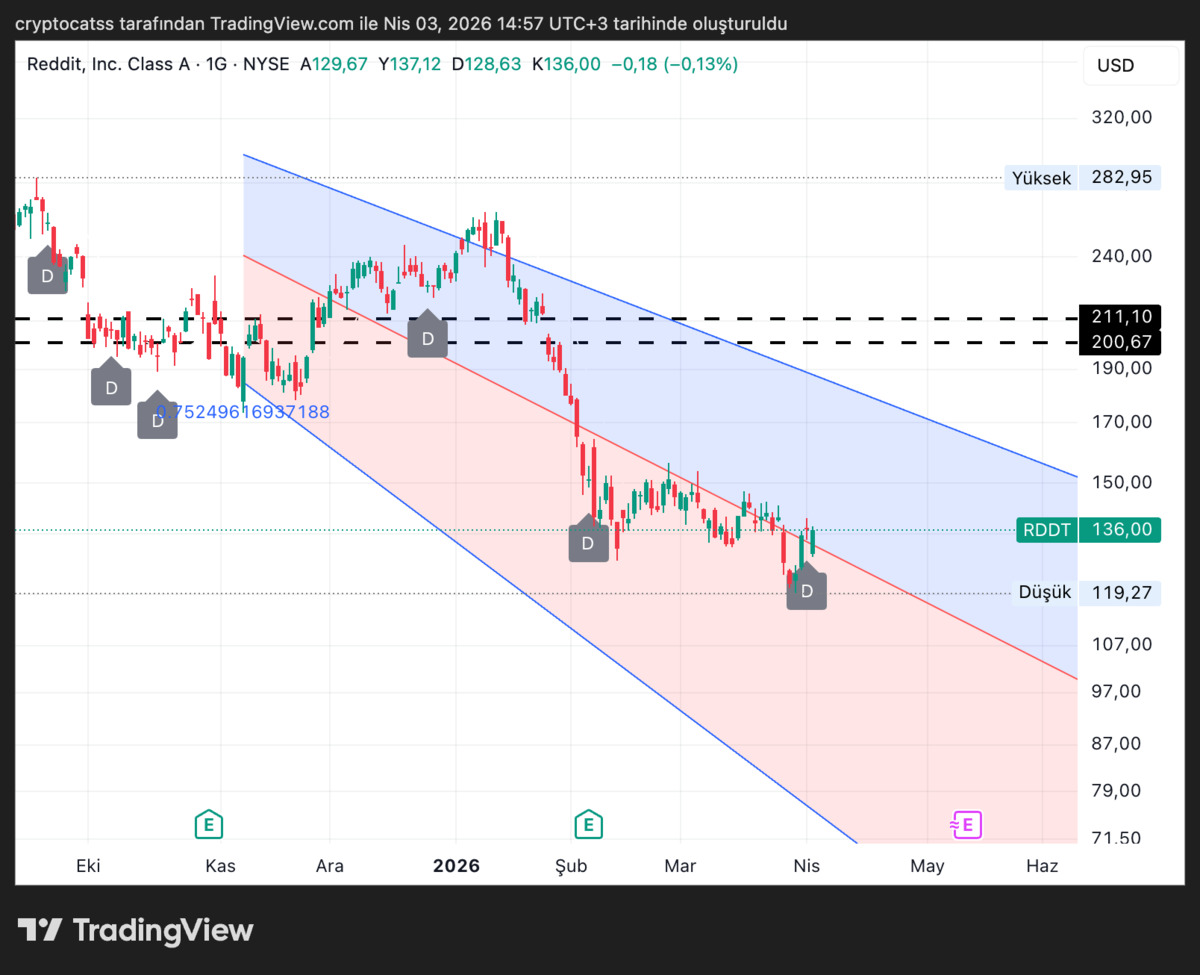 Yılbaşından beri düşen hisse için BofA’dan analiz geldi: Risk sürüyor mu?, Görsel 3