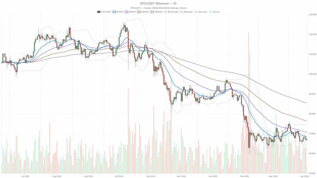 28 g&ouml;sterge Bearish diyor: Bitcoin i&ccedil;in sıradaki durak neresi?, G&ouml;rsel 1