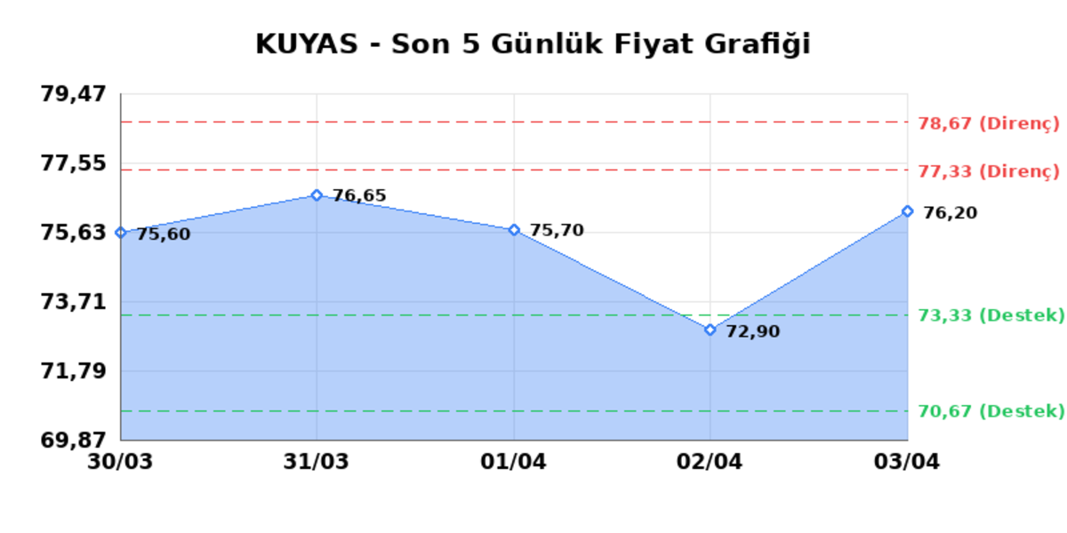 KUYAS YATIRIM (KUYAS) 06 Nisan Pazartesi 2026: Günlük Teknik Hisse Analizi, Görsel 1