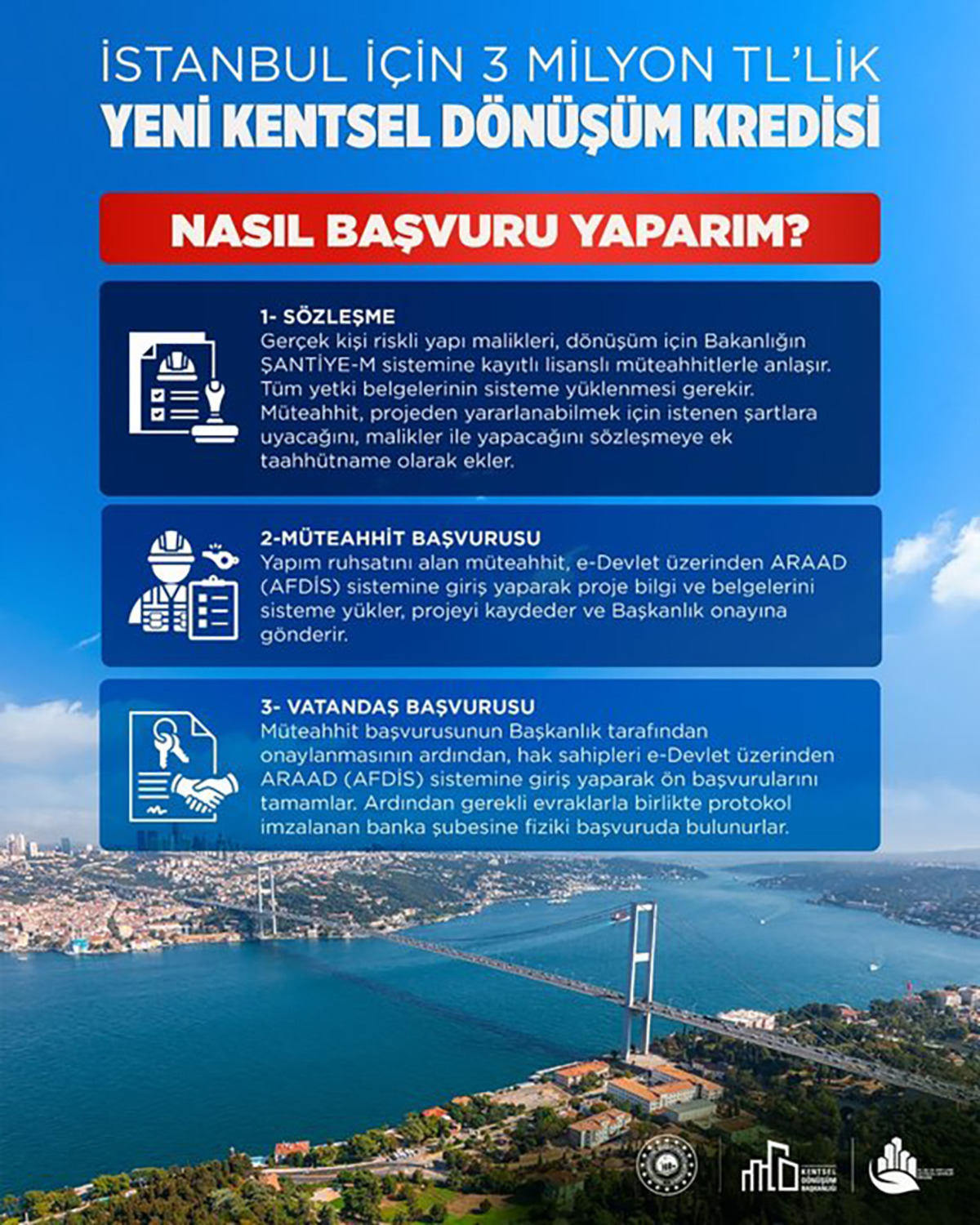 Kentsel dönüşüm kredisinde başvurular resmen başladı, Görsel 1