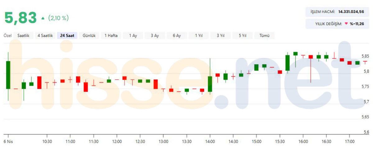 Mondi Turkey (MNDTR) den dikkat çeken temettü kararı, Görsel 1