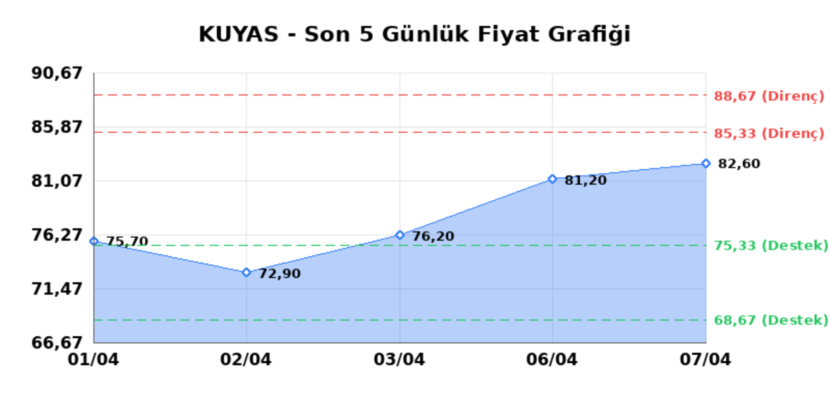 KUYAS YATIRIM (KUYAS) 08 Nisan Çarşamba 2026: Günlük Teknik Hisse Analizi, Görsel 1