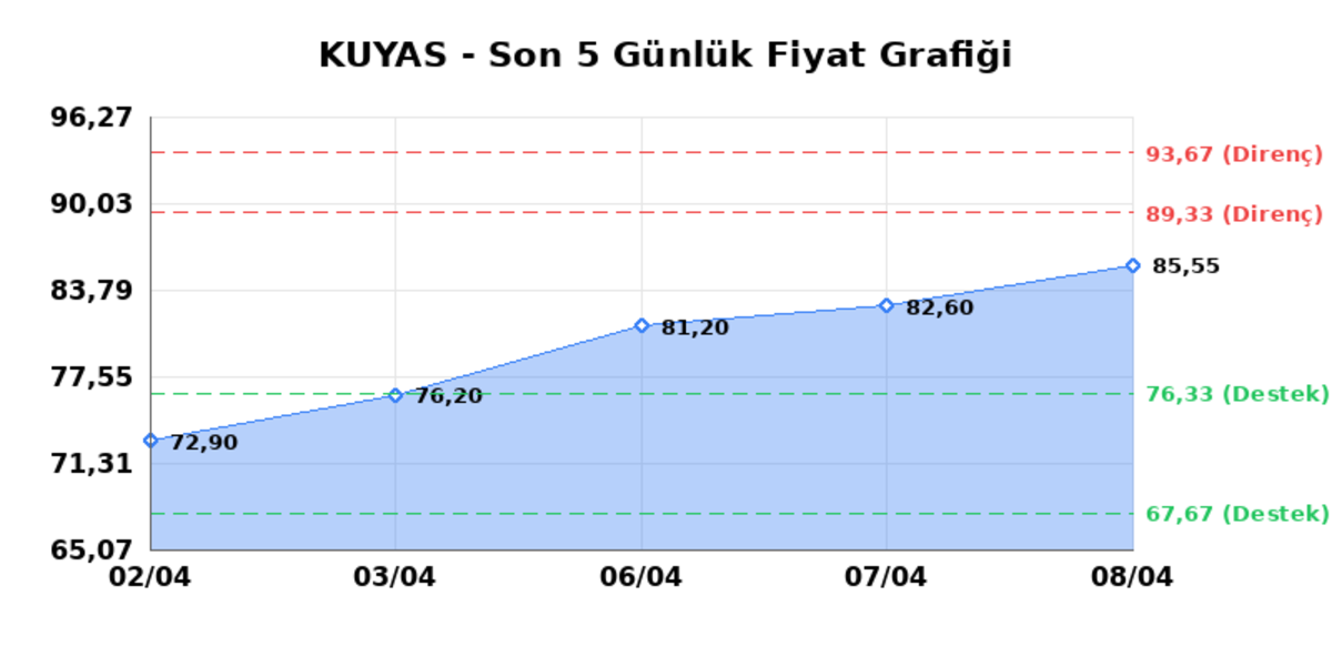 KUYAS YATIRIM (KUYAS) 09 Nisan Perşembe 2026: Günlük Teknik Hisse Analizi, Görsel 1