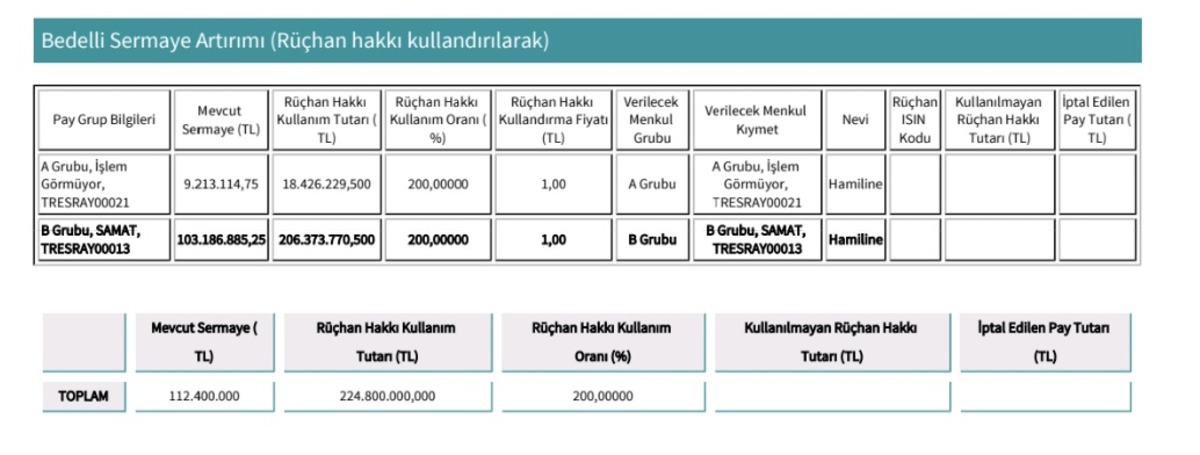 Saray Matbaacılık tan sermaye artırımı! Lotunuz 3 katına &ccedil;ıkacak, G&ouml;rsel 1