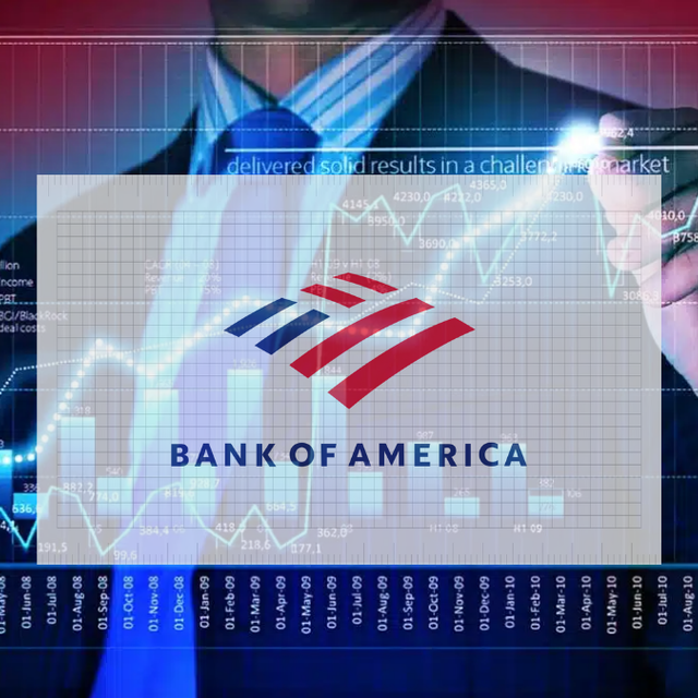 Bank of America'nın (BofA) bug&uuml;n aldığı ve sattığı hisseler