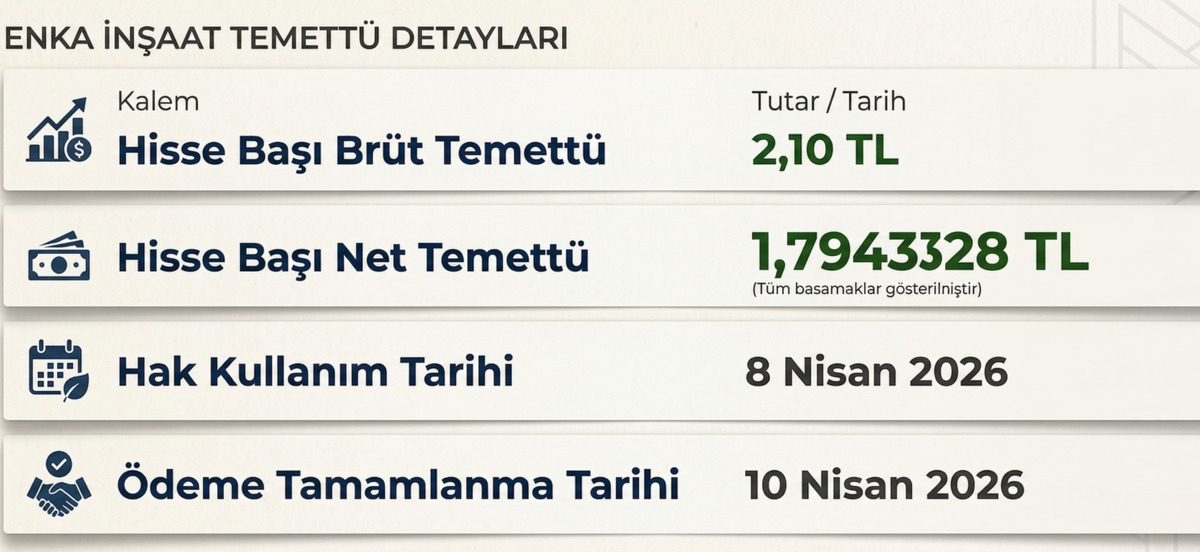 Enka İnşaat (ENKAI) temettüsü için duyuru geldi, Görsel 1