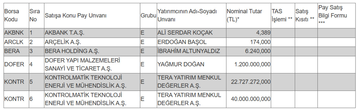 Tera Yatırım başvurdu: KONTR hisselerinde dev satış hazırlığı, G&ouml;rsel 1