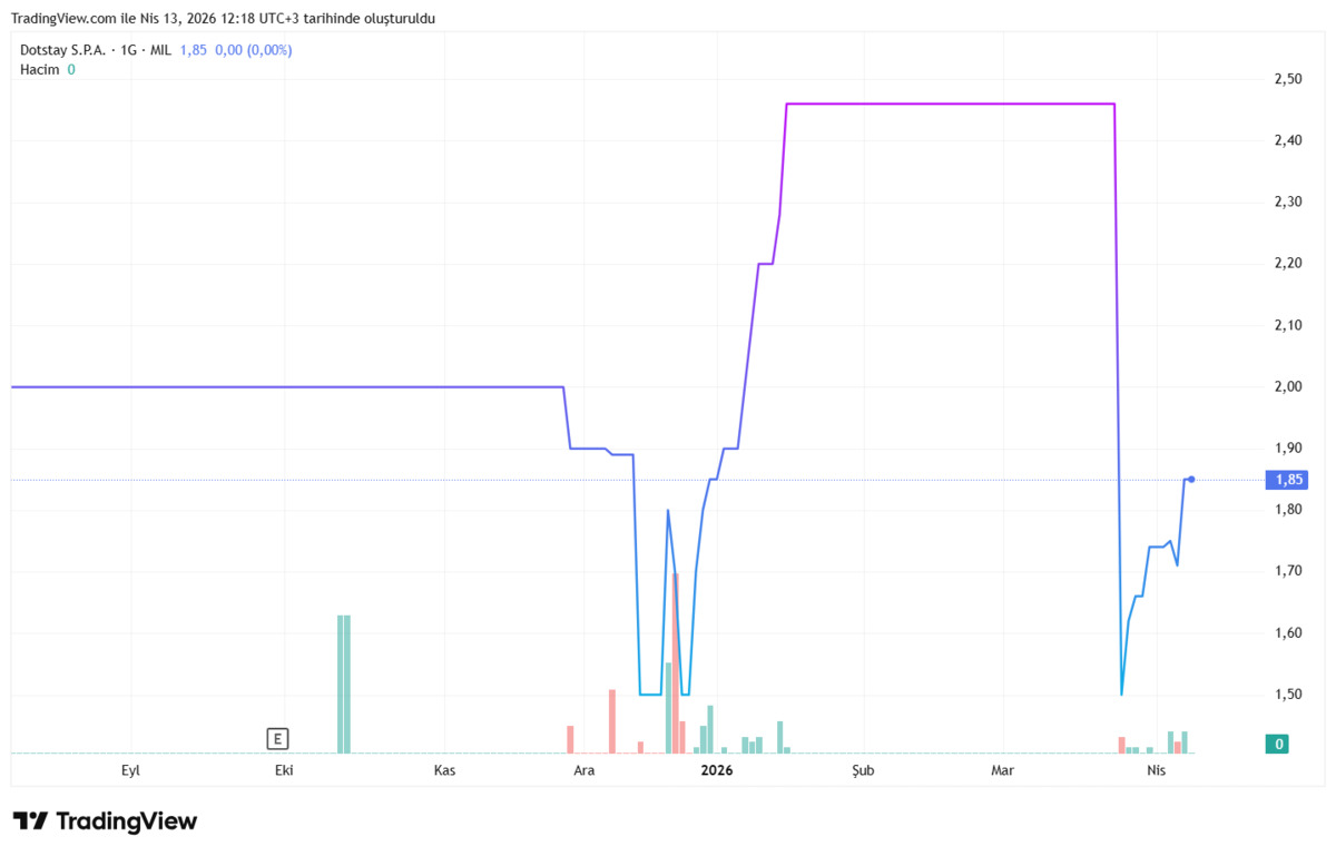 Ethereum ağında milyarlık sızıntı! Altcoin hacklendi, G&ouml;rsel 2