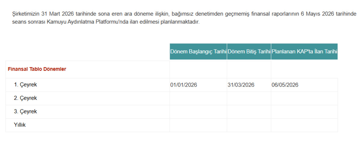Sabancı Holding (SAHOL) bilanço tarihini açıkladı, Görsel 1